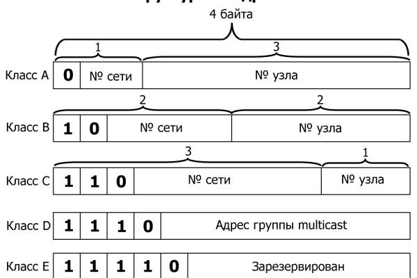 Что такое даркнет кракен