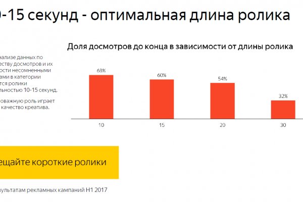 Кракен короткая ссылка