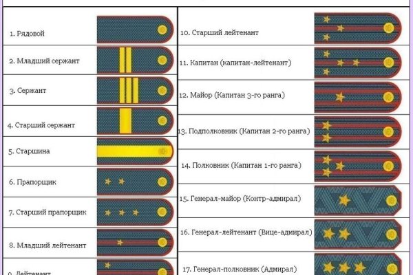 Кракен сайт наркота